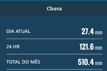 DEFESA CIVIL DE JAGUARI MONITORA NÍVEL DO RIO E PREFEITURA ESTÁ EM ALERTA