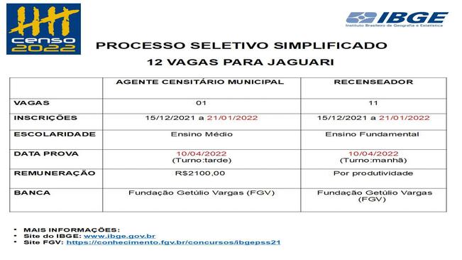 IBGE PRORROGA INSCRIÇÕES PARA MAIS DE 200 MIL VAGAS DO CENSO ATÉ 21 DE JANEIRO