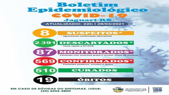 COMITÊ ESTRATÉGICO DE SAÚDE DE JAGUARI PARA ENFRENTAMENTO DO CORONAVÍRUS DIVULGA NOVO BOLETIM nº 287