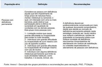 ATENÇÃO AO CRONOGRAMA DE VACINAÇÃO CONTRA A COVID-19