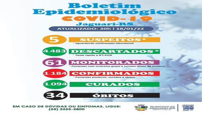 COMITÊ ESTRATÉGICO DE SAÚDE DE JAGUARI PARA ENFRENTAMENTO DO CORONAVÍRUS DIVULGA NOVO BOLETIM N° 511