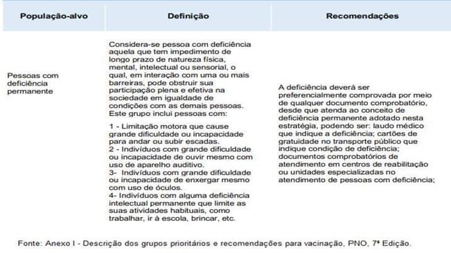 ATENÇÃO AO CRONOGRAMA DE VACINAÇÃO CONTRA A COVID-19